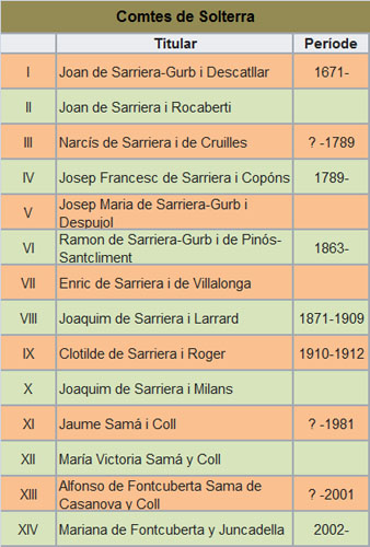 Llista dels comtes de Solterra